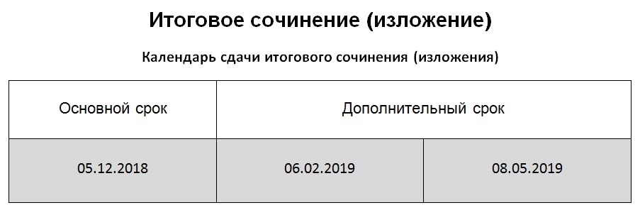 Продолжительность Написания Итогового Сочинения Изложения Составляет Продолжительность Написания Итогового Сочинения Изложения Составляет